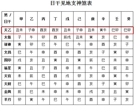 天德贵人查法 床頭靠廚房